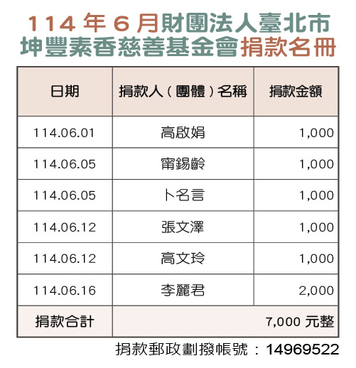 114年6月財團法人台北市坤豐善事業基金會捐款芳名錄